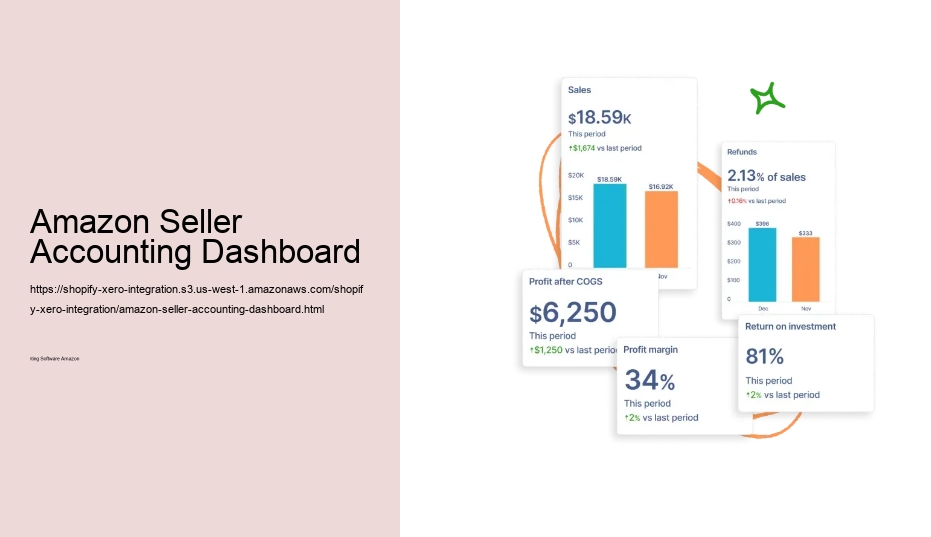 Amazon Seller Accounting Dashboard